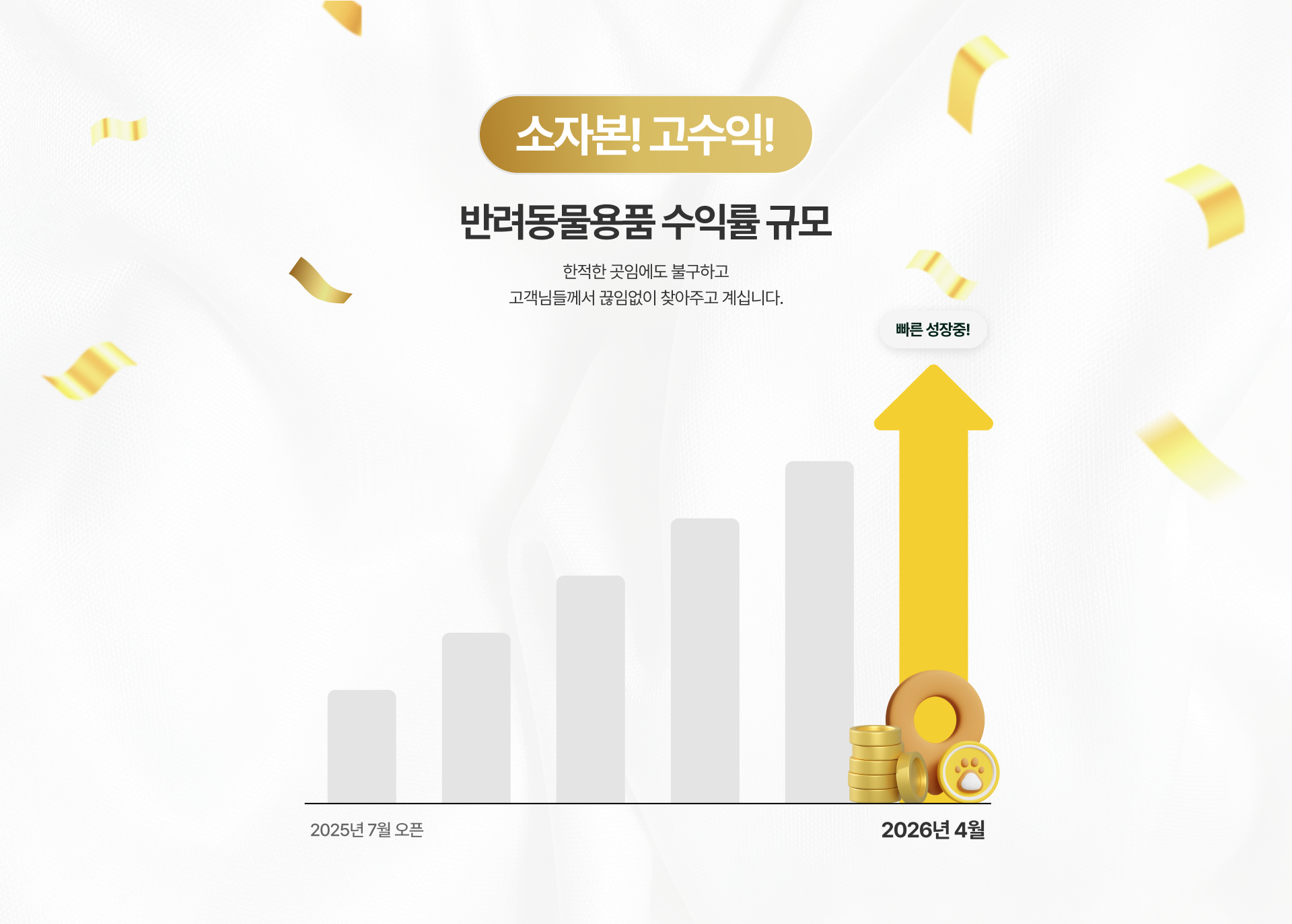 반려동물용품 수익률 규모